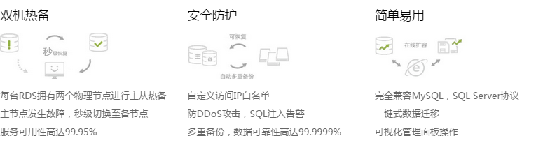 雙機(jī)熱備安全防護(hù)簡單易用